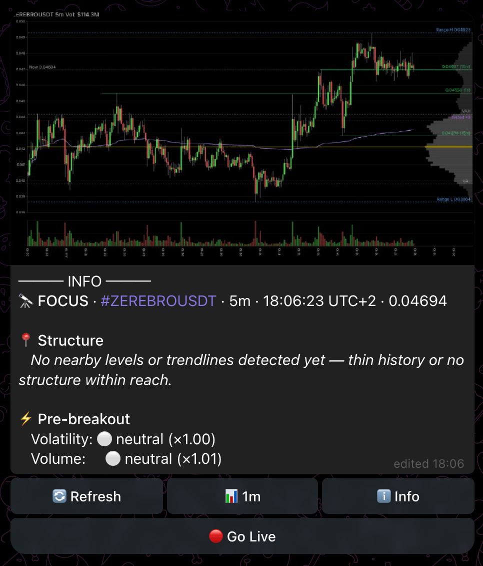 /focus dashboard for SOLUSDT (1m)