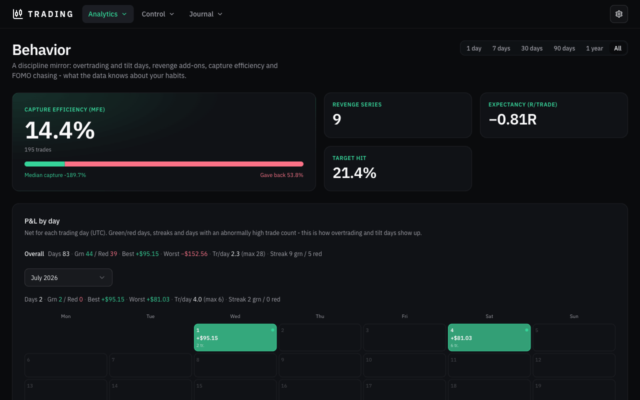 Behavior page - capture efficiency, revenge series, expectancy and target-hit KPIs