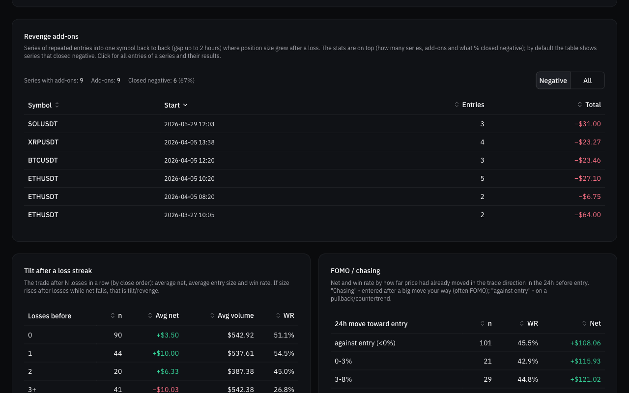 Behavior page - revenge add-ons, tilt after a loss streak and FOMO / chasing tables
