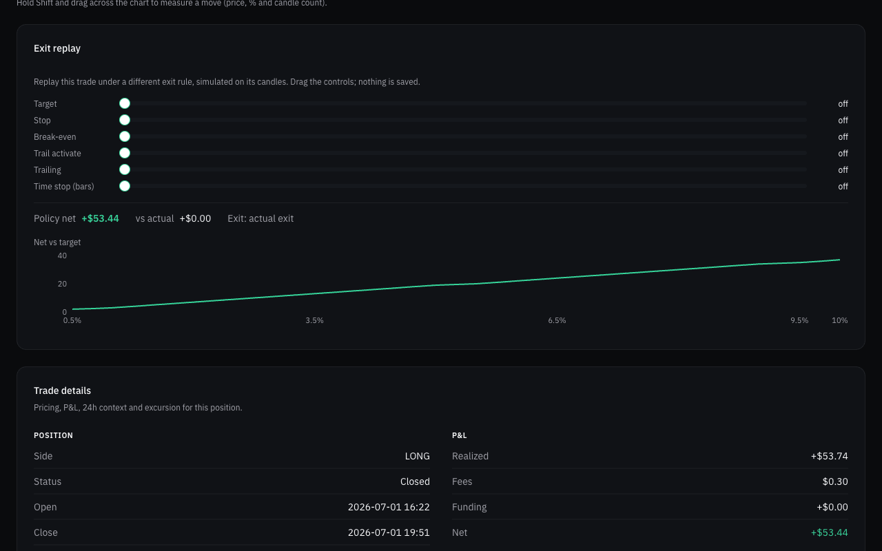 Per-trade exit replay - target, stop, break-even, trailing and time-stop sliders with a net-vs-target curve