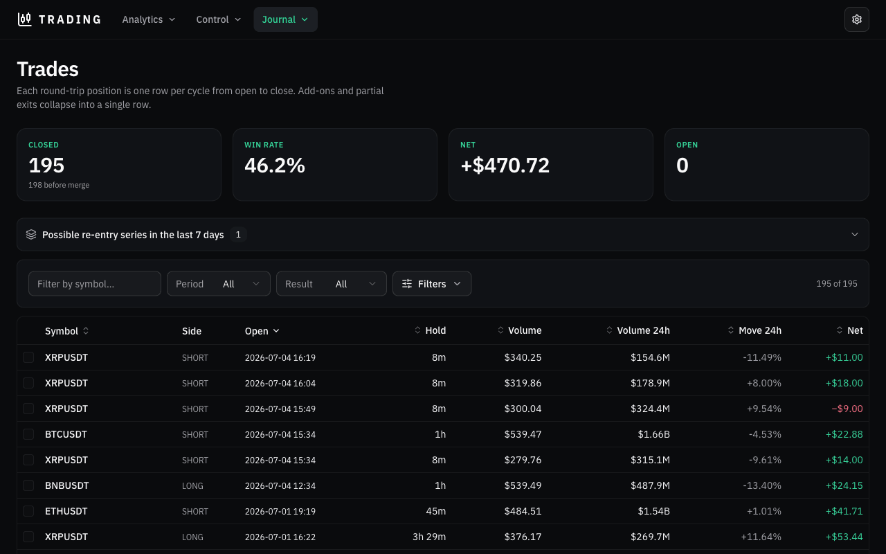 Trades page - sortable round-trip trades table with re-entry suggestions and filters